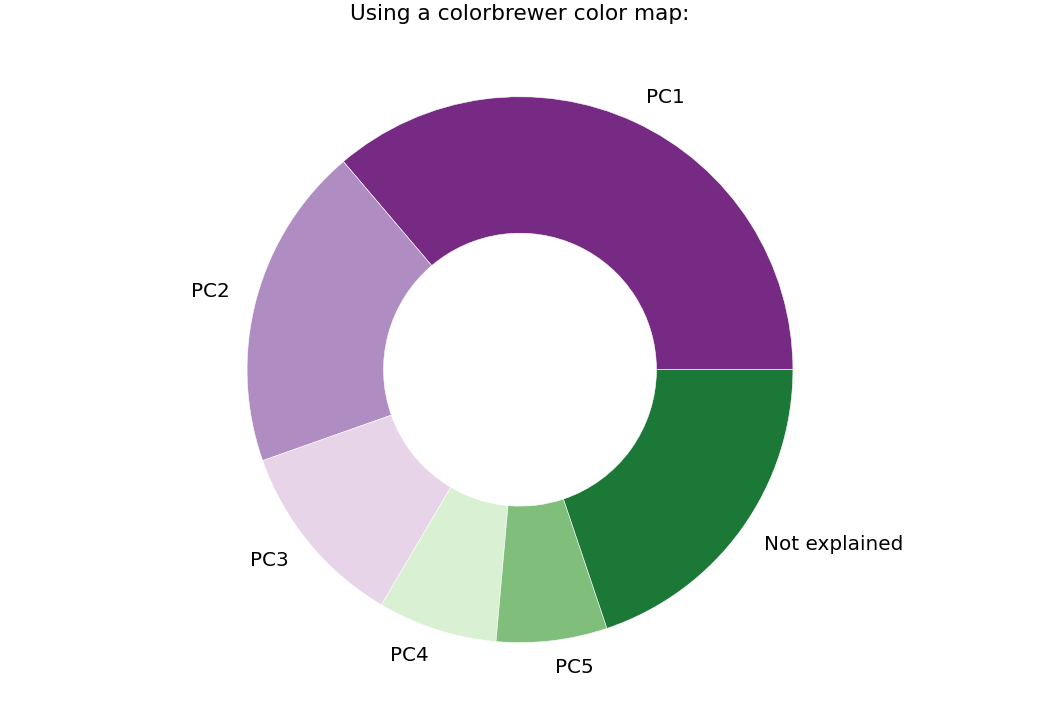 Using a colorbrewer color map: